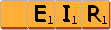 EIR?